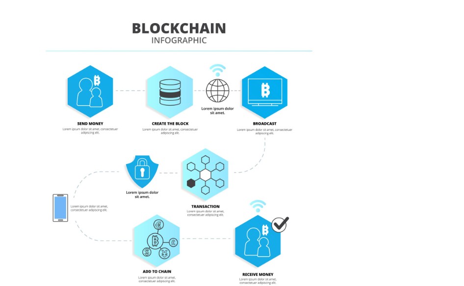 What is Blockchain?